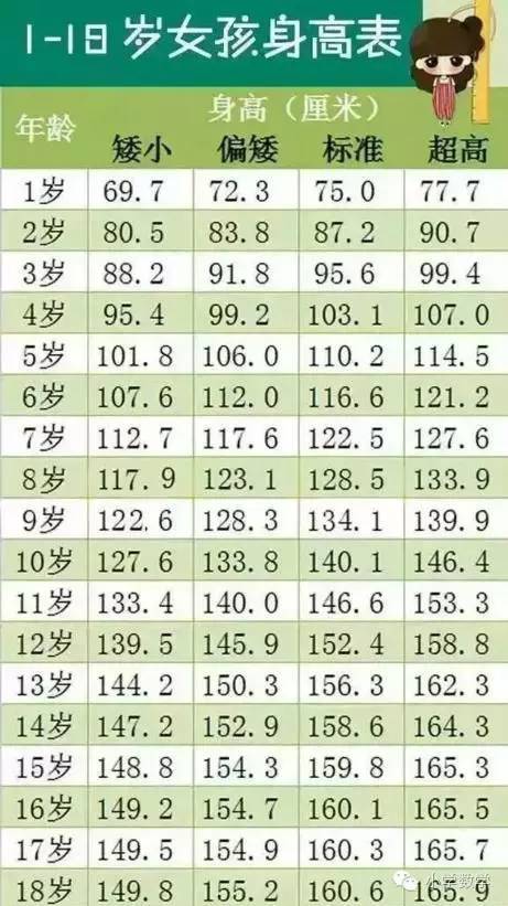 芜湖1至18岁男女孩最新正常身高标准表出炉 你符合标准吗？2.jpg
