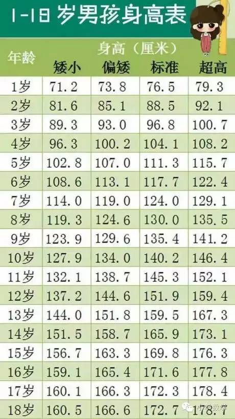 芜湖1至18岁男女孩最新正常身高标准表出炉 你符合标准吗？.jpg