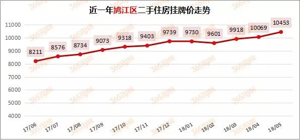 2018年5月芜湖镜湖区二手房房
