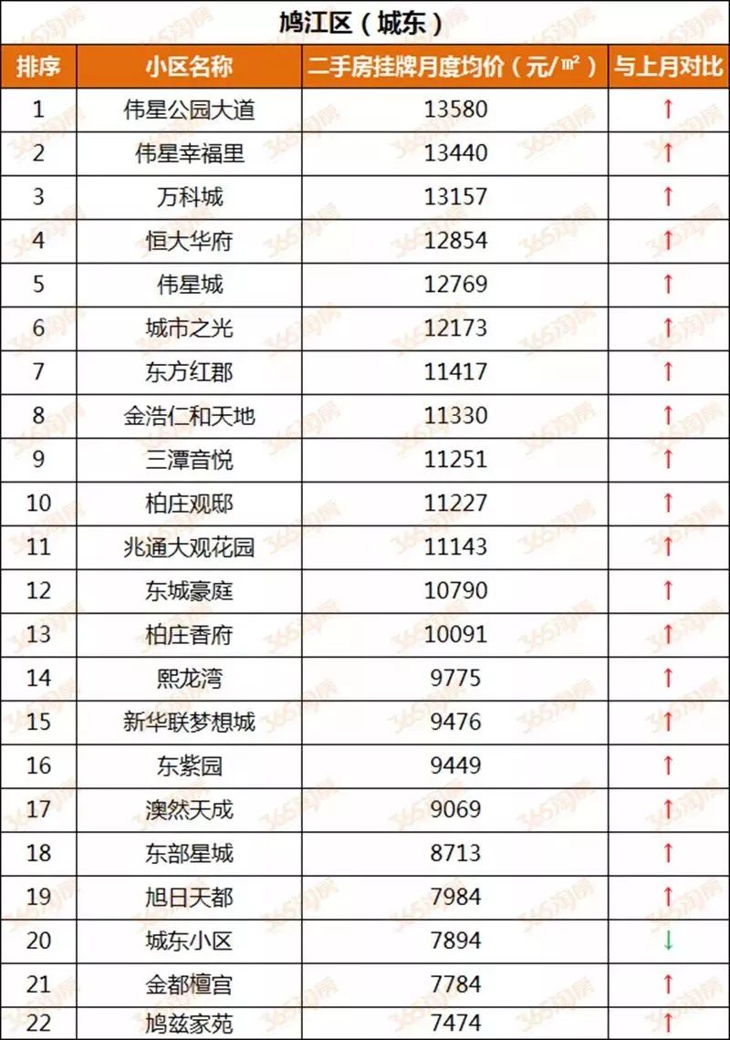 2018年5月芜湖镜湖区二手房房