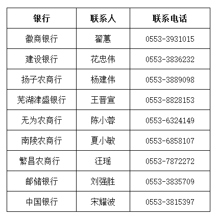 城市卡合作银行联系方式.png