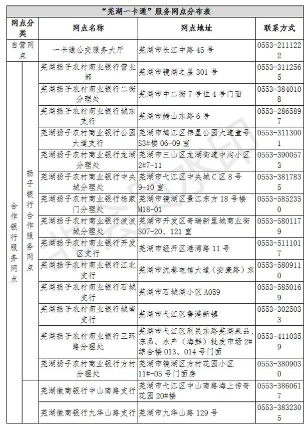 “一卡通”服务网点清单_01.jpg